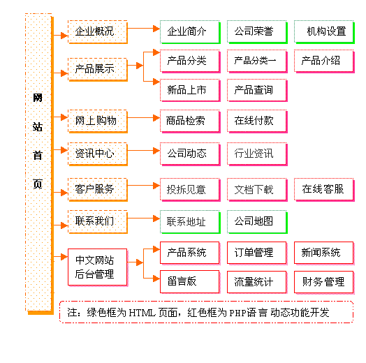 服裝網(wǎng)站建設(shè)解決方案(圖1)